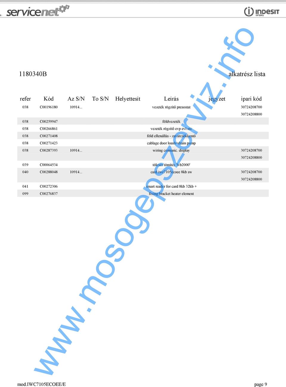 zavarcsökkentő 038 C00271423 cablage door loash+drain pump 038 C00287393 10914... wiring comunic.