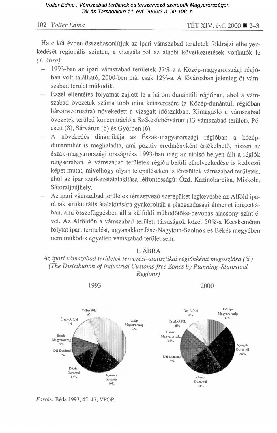 ábra): - 1993-ban az ipari vámszabad területek 37%-a a Közép-magyarországi régióban volt található, 2000-ben már csak 12%-a. A fővárosban jelenleg öt vámszabad terület működik.