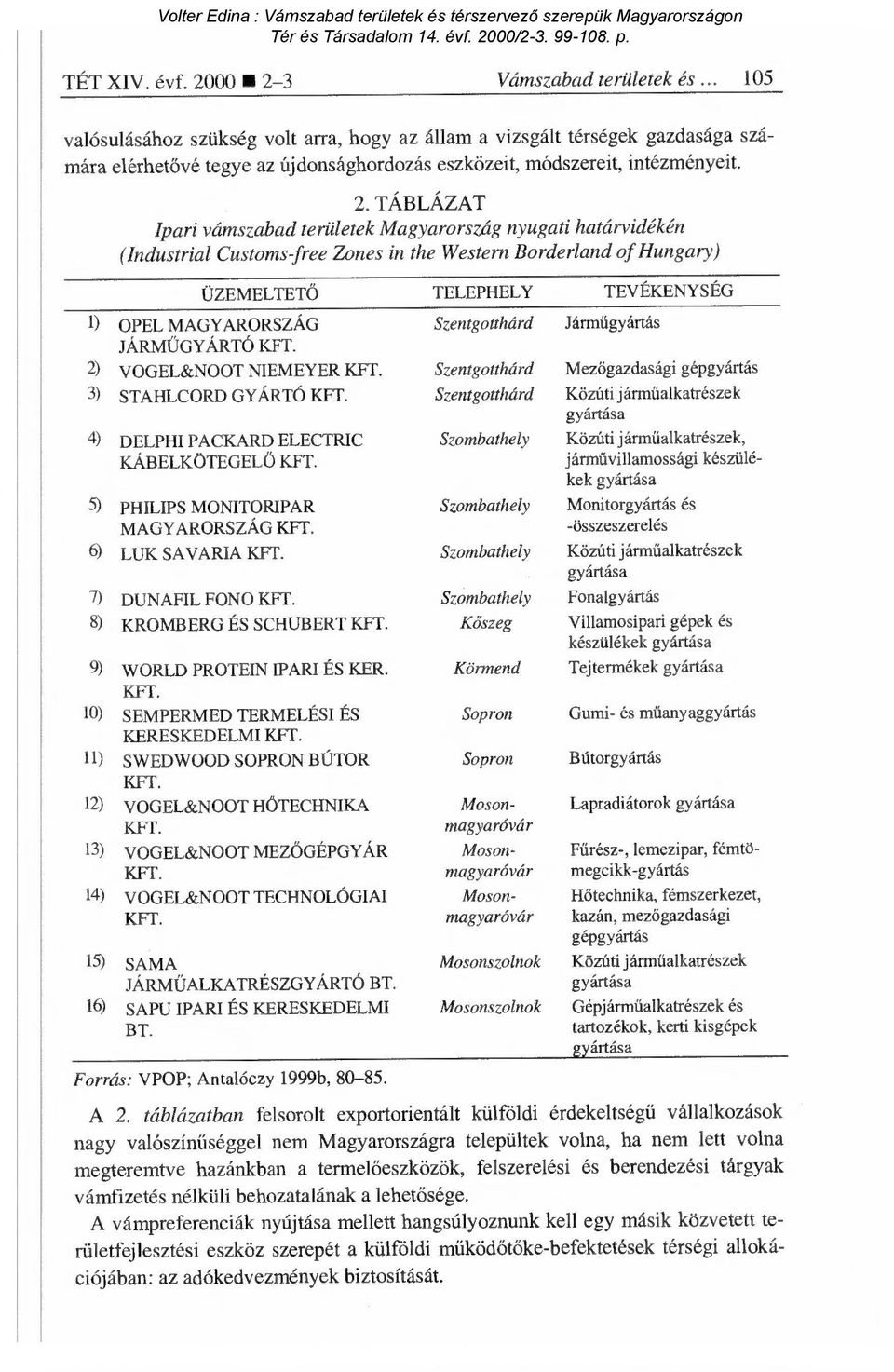 TÁBLÁZAT Ipari vámszabad területek Magyarország nyugati határvidékén (Industrial Customs-free Zones in the Western Borderland of Hungary) ÜZEMELTETŐ TELEPHELY TEVÉKENYSÉG 1) OPEL MAGYARORSZÁG