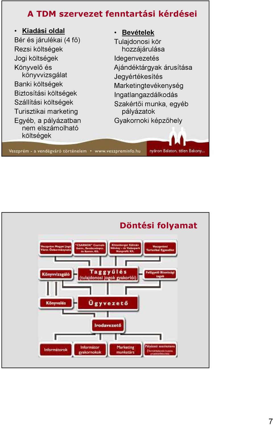 nem elszámolható költségek Bevételek Tulajdonosi kör hozzájárulása Idegenvezetés Ajándéktárgyak árusítása