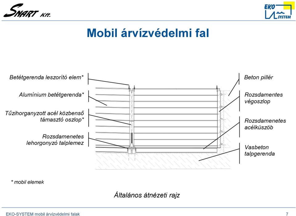 átnézeti rajz EKO-SYSTEM