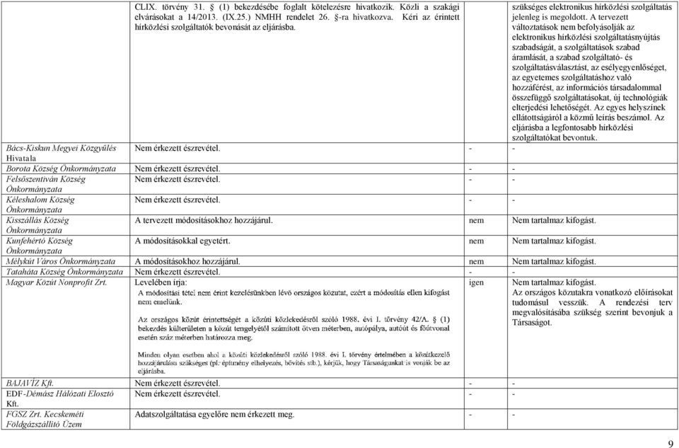 A tervezett változtatások nem befolyásolják az elektronikus hírközlési szolgáltatásnyújtás szabadságát, a szolgáltatások szabad áramlását, a szabad szolgáltató- és szolgáltatásválasztást, az