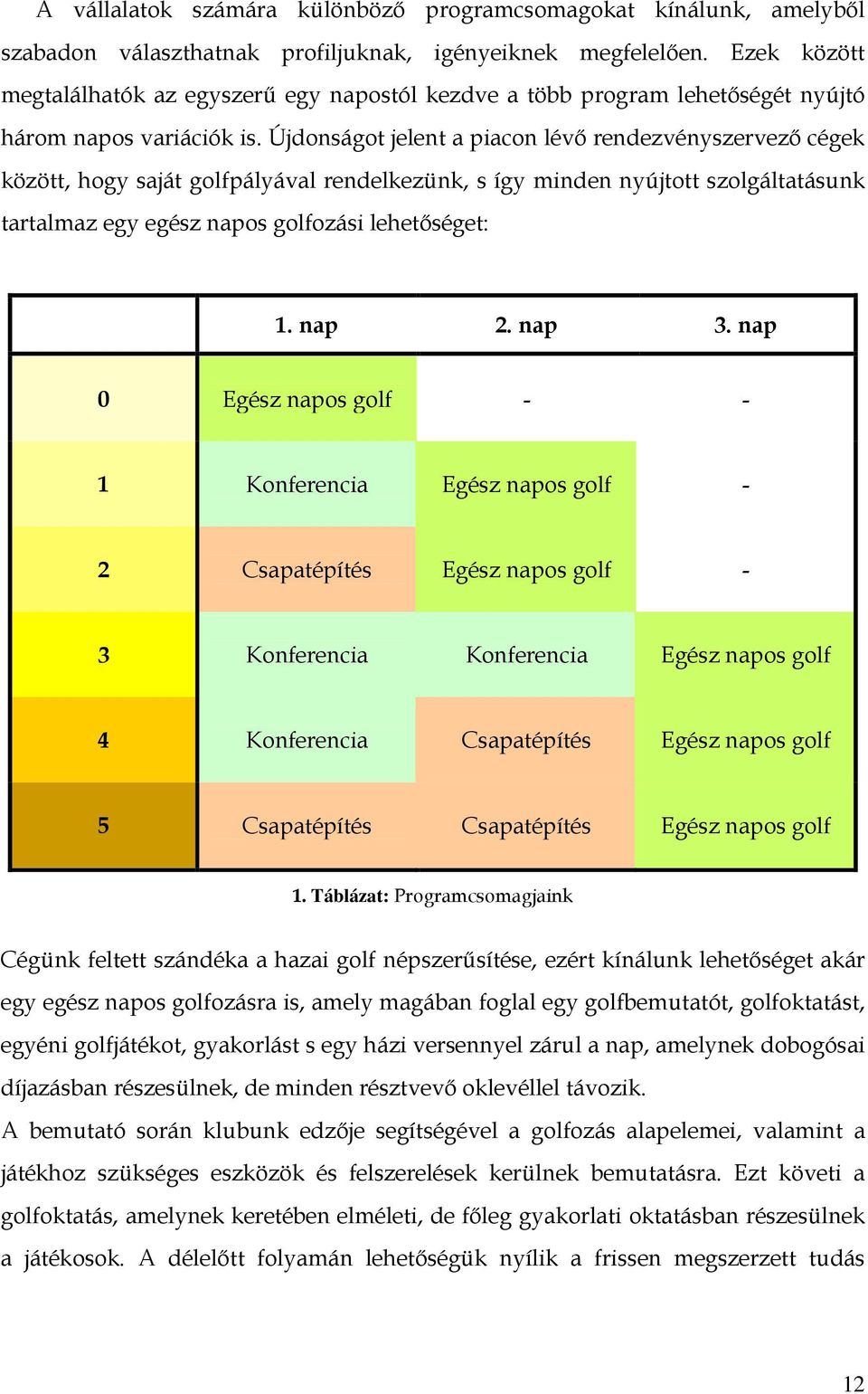 Újdonságot jelent a piacon lévő rendezvényszervező cégek között, hogy saját golfpályával rendelkezünk, s így minden nyújtott szolgáltatásunk tartalmaz egy egész napos golfozási lehetőséget: 1. nap 2.