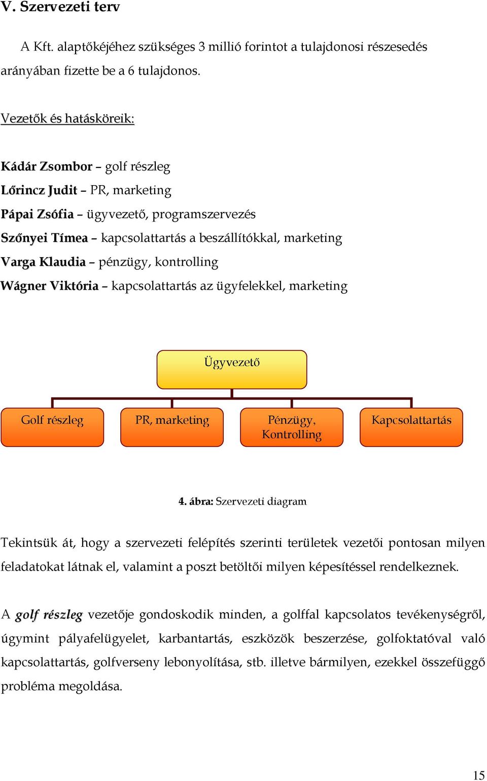 pénzügy, kontrolling Wágner Viktória kapcsolattartás az ügyfelekkel, marketing Ügyvezető Golf részleg PR, marketing Pénzügy, Kontrolling Kapcsolattartás 4.