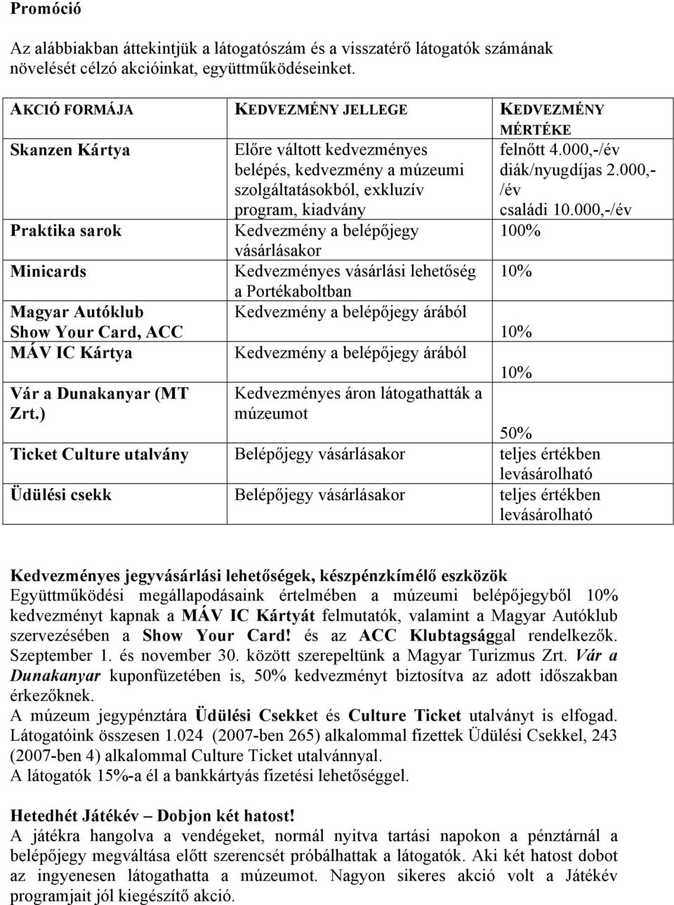 ) Előre váltott kedvezményes belépés, kedvezmény a múzeumi szolgáltatásokból, exkluzív program, kiadvány Kedvezmény a belépőjegy vásárlásakor Kedvezményes vásárlási lehetőség a Portékaboltban