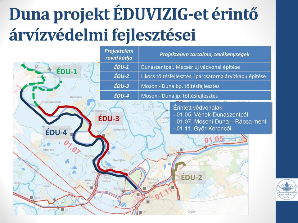 töltésfejlesztés, Iparcsatorna árvízkapu építése Mosoni- Duna bp. töltésfejlesztés Mosoni- Duna jp.