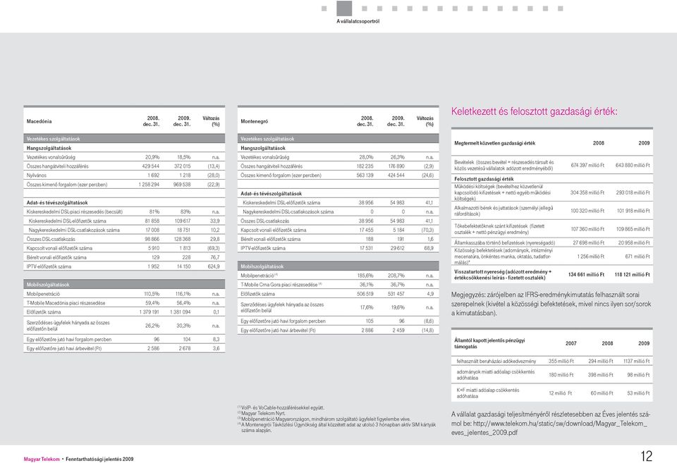 DSL-piac