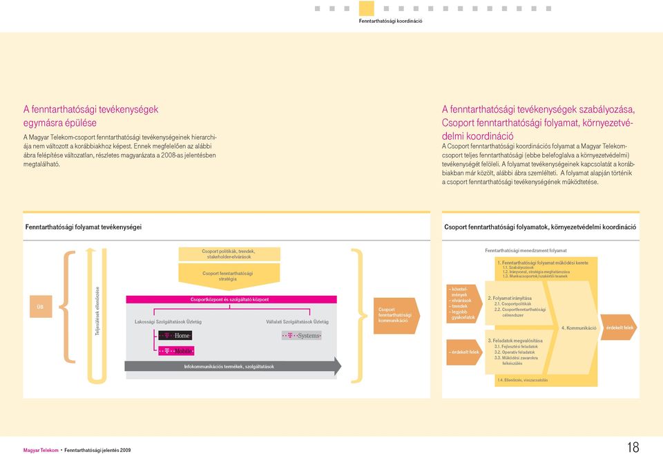 A fenntarthatósági tevékenységek szabályozása, Csoport fenntarthatósági folyamat, környezetvédelmi koordináció A Csoport fenntarthatósági koordinációs folyamat a Magyar Telekomcsoport teljes
