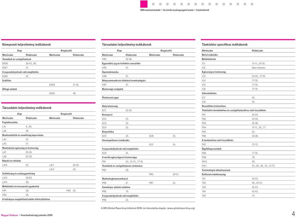 Társadalmi teljesítmény indikátorok Alap Kiegészítő Mérőszám Oldalszám Mérőszám Oldalszám Foglalkoztatás LA1 8., 59. LA2 58. Munkavállalók és vezetőség kapcsolata LA4 57. LA5 57.