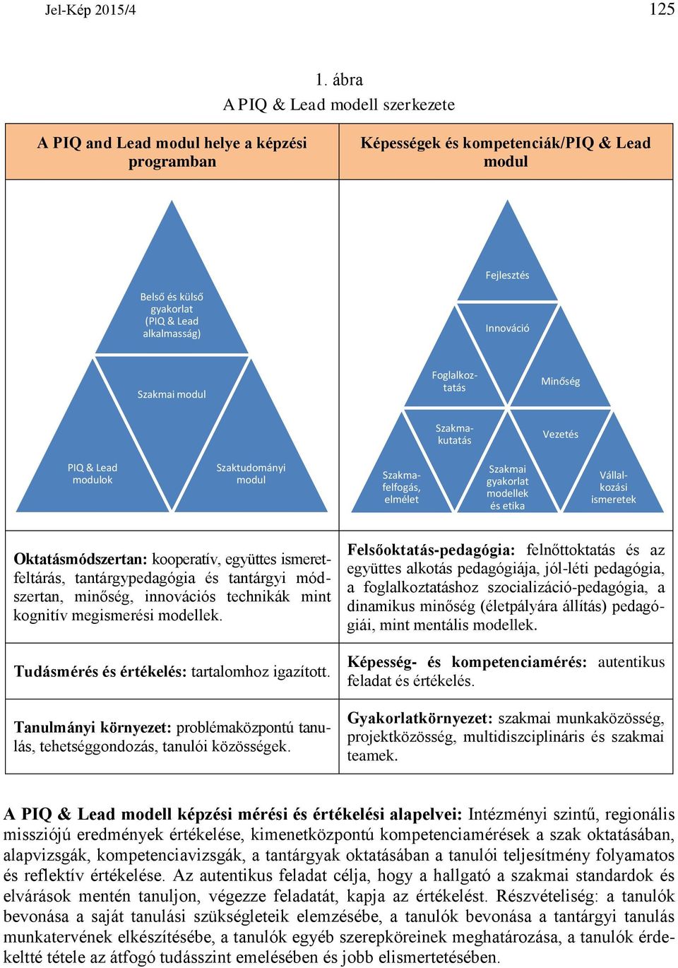 Szakmai modul Foglalkoztatás Minőség Szakmakutatás Vezetés PIQ & Lead modulok Szaktudományi modul Szakmafelfogás, elmélet Szakmai gyakorlat modellek és etika Vállalkozási ismeretek Oktatásmódszertan: