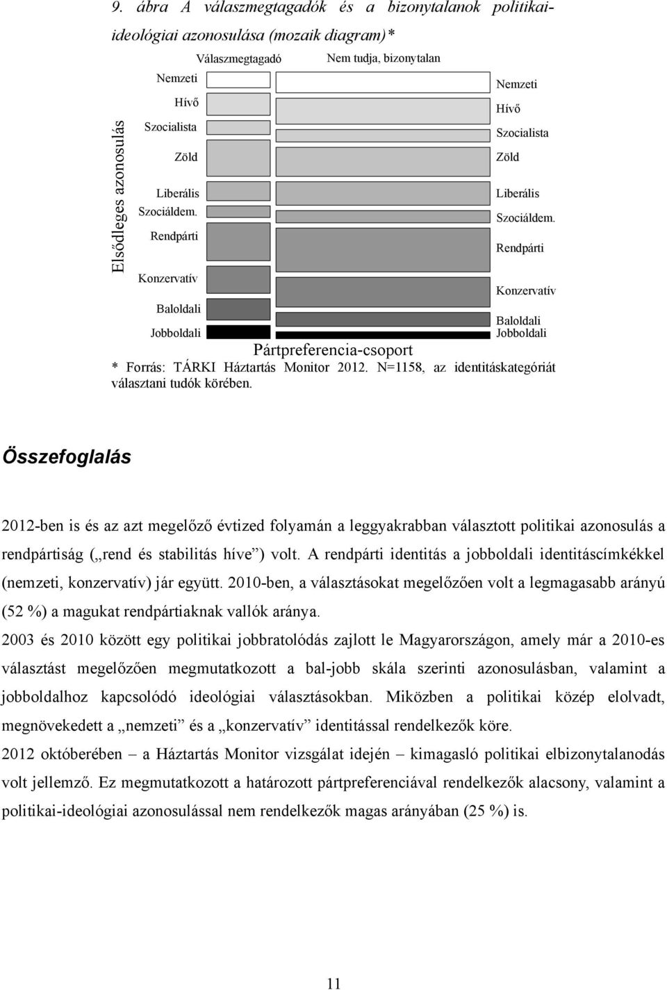 Összefoglalás 2012-ben is és az azt megelőző évtized folyamán a leggyakrabban választott politikai azonosulás a rendpártiság ( rend és stabilitás híve ) volt.