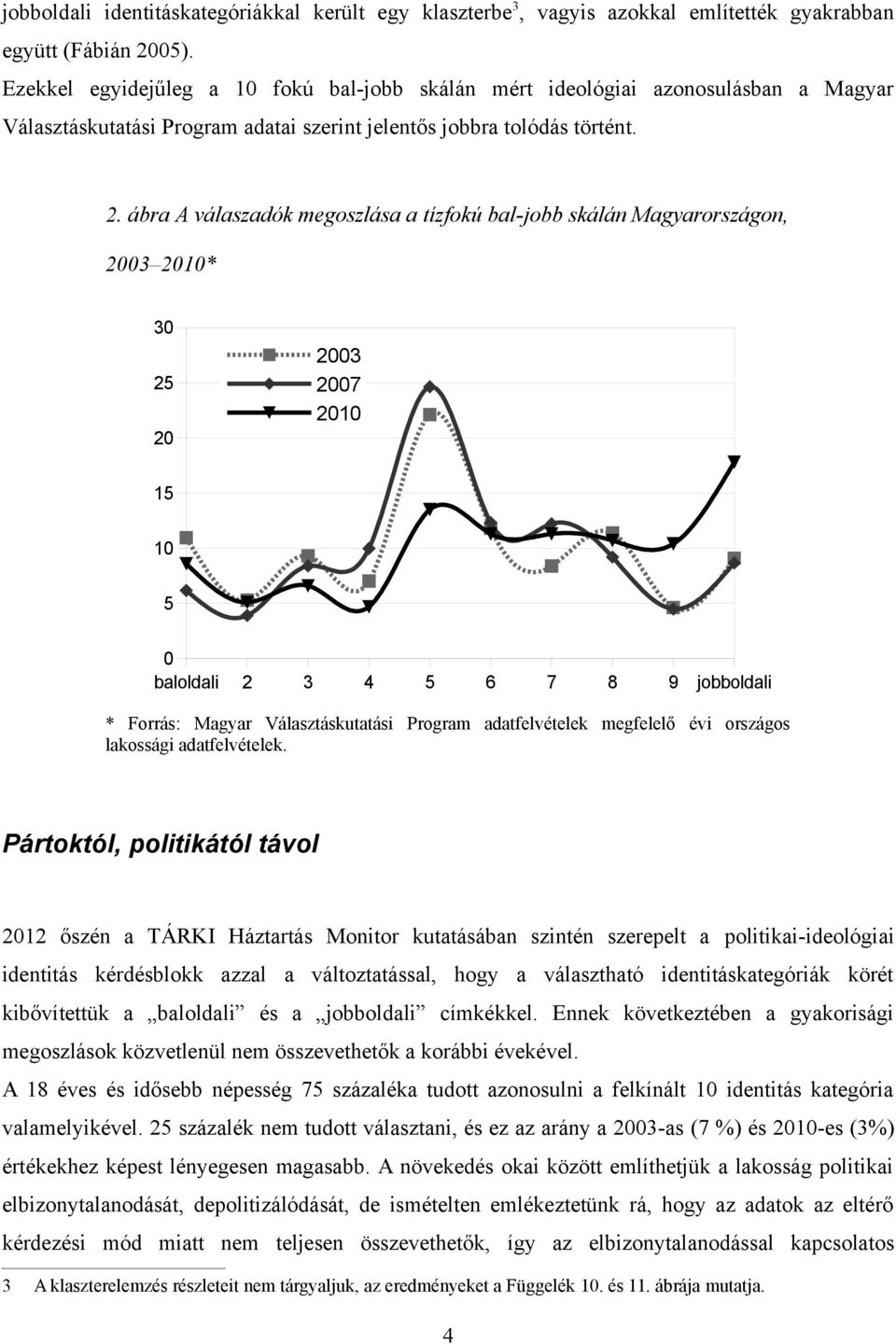 ábra A válaszadók megoszlása a tízfokú bal-jobb skálán Magyarországon, 2003 2010* 30 2 20 2003 2007 2010 1 10 0 baloldali 2 3 4 6 7 8 9 jobboldali * Forrás: Magyar Választáskutatási Program