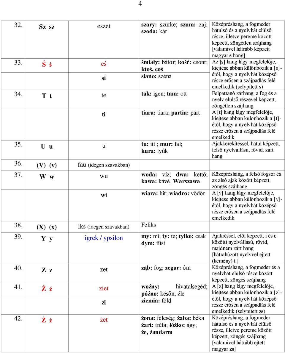 [s] hang lágy megfelelője, kiejtése abban különbözik a [s]- (selypített s) 34.