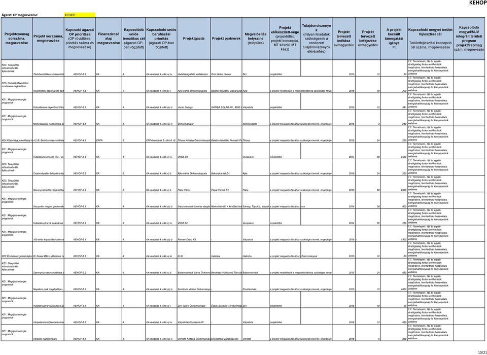 távhőszolgáltató vállalozás Zirci Járási Hivatal Zirc projetötlet 2015 12 60 védelme Ajarendei záportározó építése KEHOP-1.5 KA 5. KA rendelet 4. ci b) i.