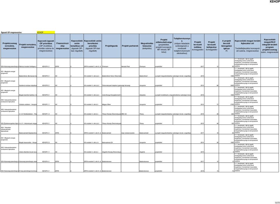 d) Örvényes Nemzeti Par Örvényes projetötlet 2017 12 50 védelme KE5. Katasztrófavédelmi rendszere fejlesztése KE5.