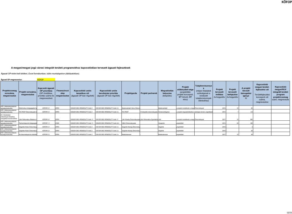 Infoommuniációs aadálymentesítés KÖ1. Infoommuniációs aadálymentesítés E4. Közotatási intézménye felújítása, energetiai orszerűsítése KÖ1. Infoommuniációs aadálymentesítés KÖ1.