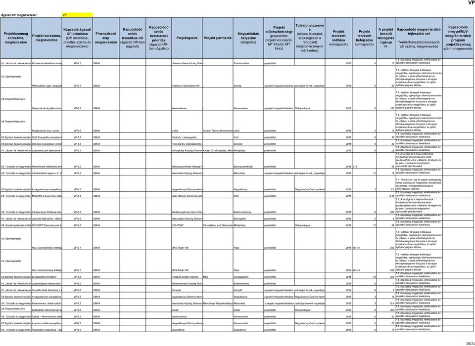 2 EMVA Szentimrefalva Község Önormányzata - Szentimrefalva projetötlet 2015 6 12 szolidáris társadalom ialaítása Pálinafőzés saját, megújuló energiával VP-5.1 - Sümeg EMVA Fűzfőszer Szerelőipari Kft.