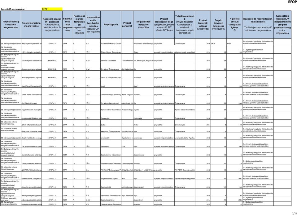 n támogatása élő lahatási örülményeine EFOP-2.4 javítása ERFA - Pusztamise9. 9.b.