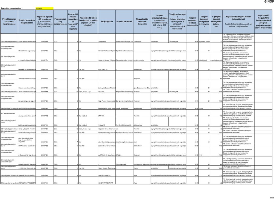 Somlószőlős Somlószőlősi Öológiai Szociális Somlószőlős Szövetezet projetötlet Önormányzat megújítása, egészséges élelmiszertermelés és -ellátás, a vidé élhetőségéne és életépességéne foozása e