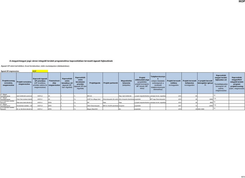 Megyei vasútfejlesztése I.1. Megyei vasútfejlesztése I.2.A regionális mobilitás foozása I.1. Megyei vasútfejlesztése Győr-Celldömöl vasútvonal villamosítása. IKOP-2.2 KA 7. 7.i. MÁV Zrt.