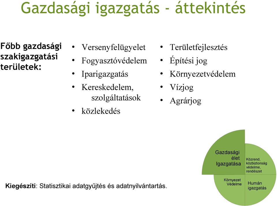 jog Környezetvédelem Vízjog Agrárjog Kiegészíti: Statisztikai adatgyűjtés és adatnyilvántartás.