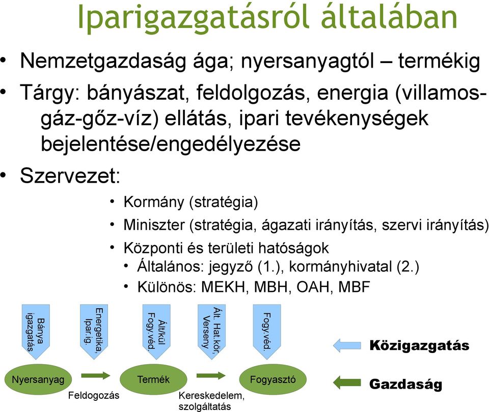 (villamosgáz-gőz-víz) ellátás, ipari tevékenységek bejelentése/engedélyezése Szervezet: Kormány (stratégia) Miniszter (stratégia, ágazati