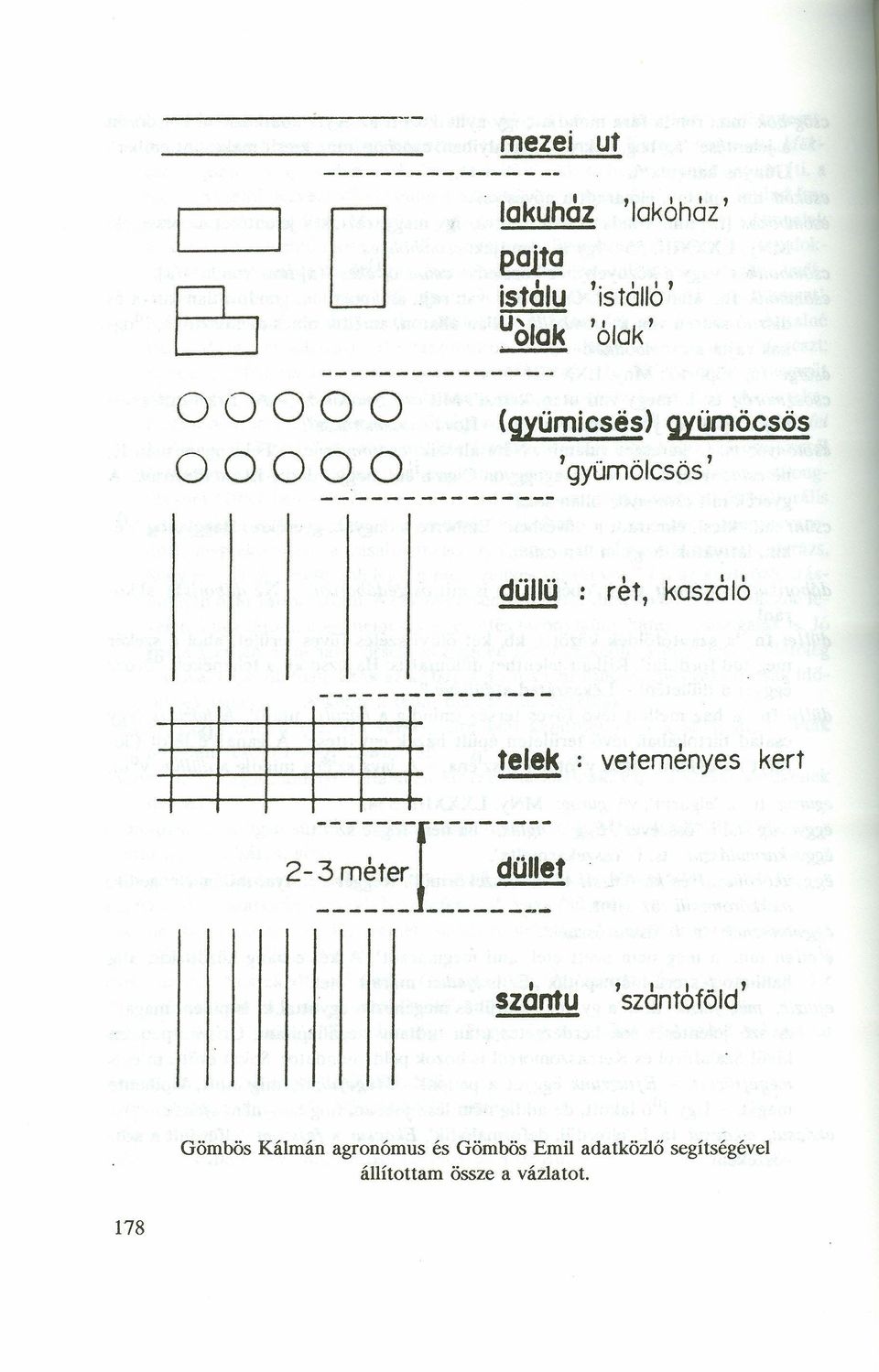 (gyümicses),gyümölcsös' gyümöcsős düllü I I I ret, kasza10 telek -------1- ---- ---