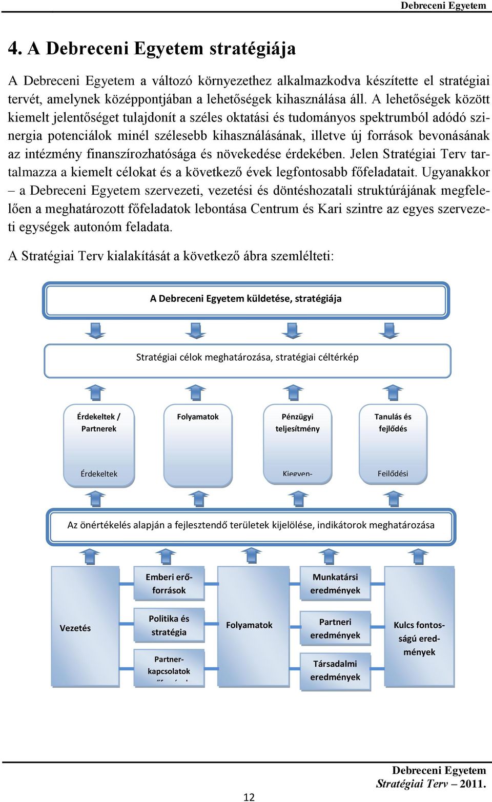 intézmény finanszírozhatósága és növekedése érdekében. Jelen Stratégiai Terv tartalmazza a kiemelt célokat és a következő évek legfontosabb főfeladatait.