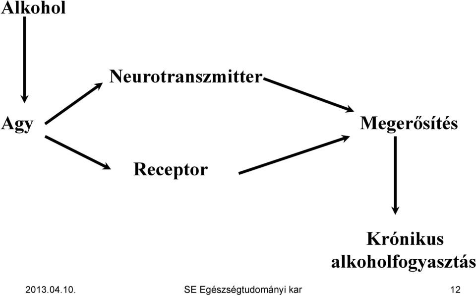 alkoholfogyasztás 2013.04.10.