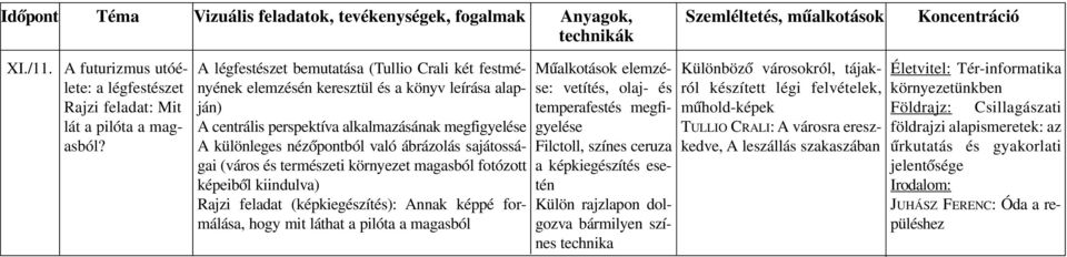 ábrázolás sajátosságai (város és természeti környezet magasból fotózott képeibôl kiindulva) Rajzi feladat (képkiegészítés): Annak képpé formálása, hogy mit láthat a pilóta a magasból Mûalkotások