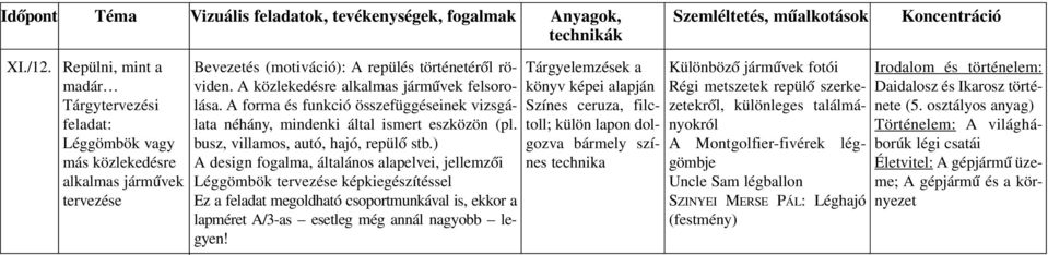 ) A design fogalma, általános alapelvei, jellemzôi Lég göm bök ter ve zése kép ki e gé szí tés sel Ez a feladat megoldható csoportmunkával is, ekkor a lap mé ret A/3-as eset leg még an nál na gyobb