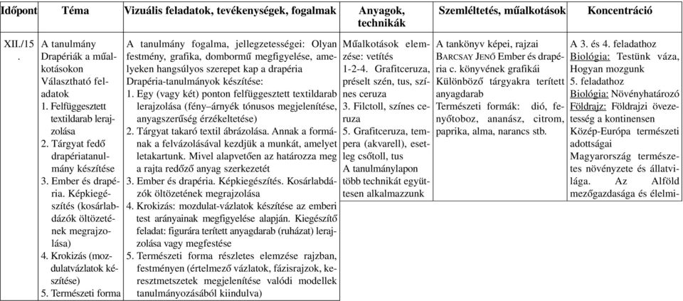 Természeti forma A ta nul mány fo galma, jel leg ze tes sé gei: Olyan festmény, grafika, dombormû megfigyelése, amelyeken hangsúlyos szerepet kap a drapéria Drapéria-tanulmányok készítése: 1.