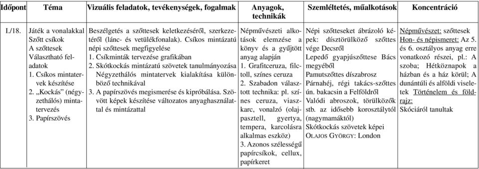 Skótkockás mintázatú szövetek tanulmányozása Négy zet há lós minta ter vek ki a la kí tása kü lön - bözô technikával 3. A pap ír szö vés meg is me rése és kip ró bá lása.