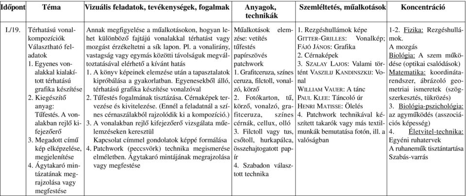 Ágytakaró mintázatának megraj zolása vagy meg festése Annak megfigyelése a mûalkotásokon, hogyan lehet különbözô fajtájú vonalakkal térhatást vagy mozgást érzékeltetni a sík lapon. Pl.