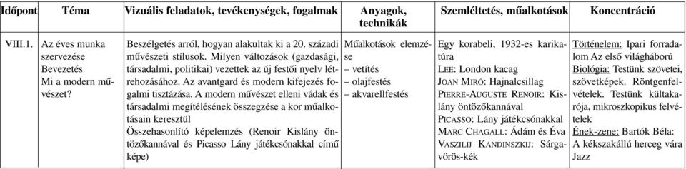 A modern mûvészet elleni vádak és társadalmi megítélésének összegzése a kor mûalkotásain keresztül Összehasonlító képelemzés (Renoir Kislány öntözôkannával és Picasso Lány játékcsónakkal címû képe)