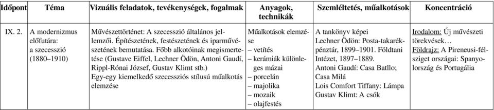 ) Egy-egy kiemelkedô szecessziós stílusú mûalkotás elemzése Mûalkotások elemzése vetítés kerámiák különleges mázai porcelán majolika mo zaik olajfestés A tankönyv képei Lechner Ödön: