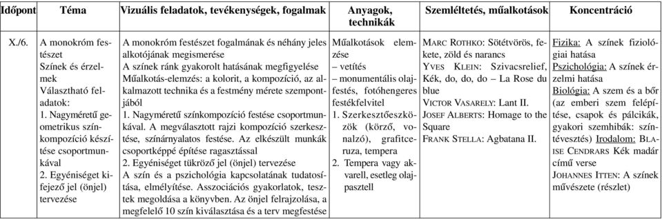 kolorit, a kompozíció, az alkal ma zott tech nika és a fest mény mé rete szem pont - jából 1. Nagyméretû színkompozíció festése cso portmunkával.