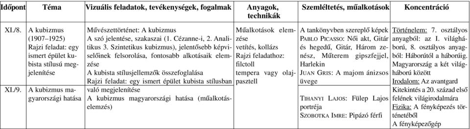 Cé zanne-i, 2. Ana li - ti kus 3.