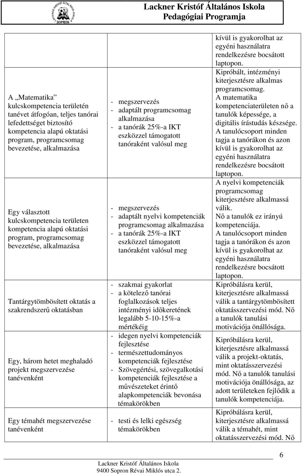 megszervezése tanévenként Egy témahét megszervezése tanévenként - megszervezés - adaptált programcsomag alkalmazása - a tanórák 25%-a IKT eszközzel támogatott tanóraként valósul meg - megszervezés -