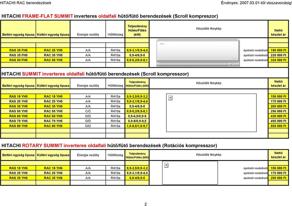 berendezések (Scroll kompresszor) RAS 18 YH5 RAC 18 YH5 A/A R410a 0,9-2,5/0,9-3,2 156 000 Ft RAS 25 YH5 RAC 25 YH5 A/A R410a 0,9-3,1/0,9-4,4 170 000 Ft RAS 35 YH5 RAC 35 YH5 A/A R410a 0,9-4/0,9-5 200