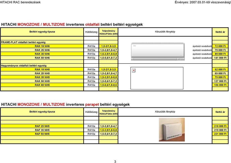 beltéri egység RAK 18 NH5 RAK 25 NH5 RAK 35 NH5 RAK 50 NH5 RAK 65 NH5 R410a 1,5-2/1,8-3,5 62 000 Ft R410a 1,5-2,8/1,8-4,7 69 000 Ft R410a 1,5-3,9/1,8-5,8 79 000 Ft R410a 1,5-5,6/1,8-7,2 127 000 Ft