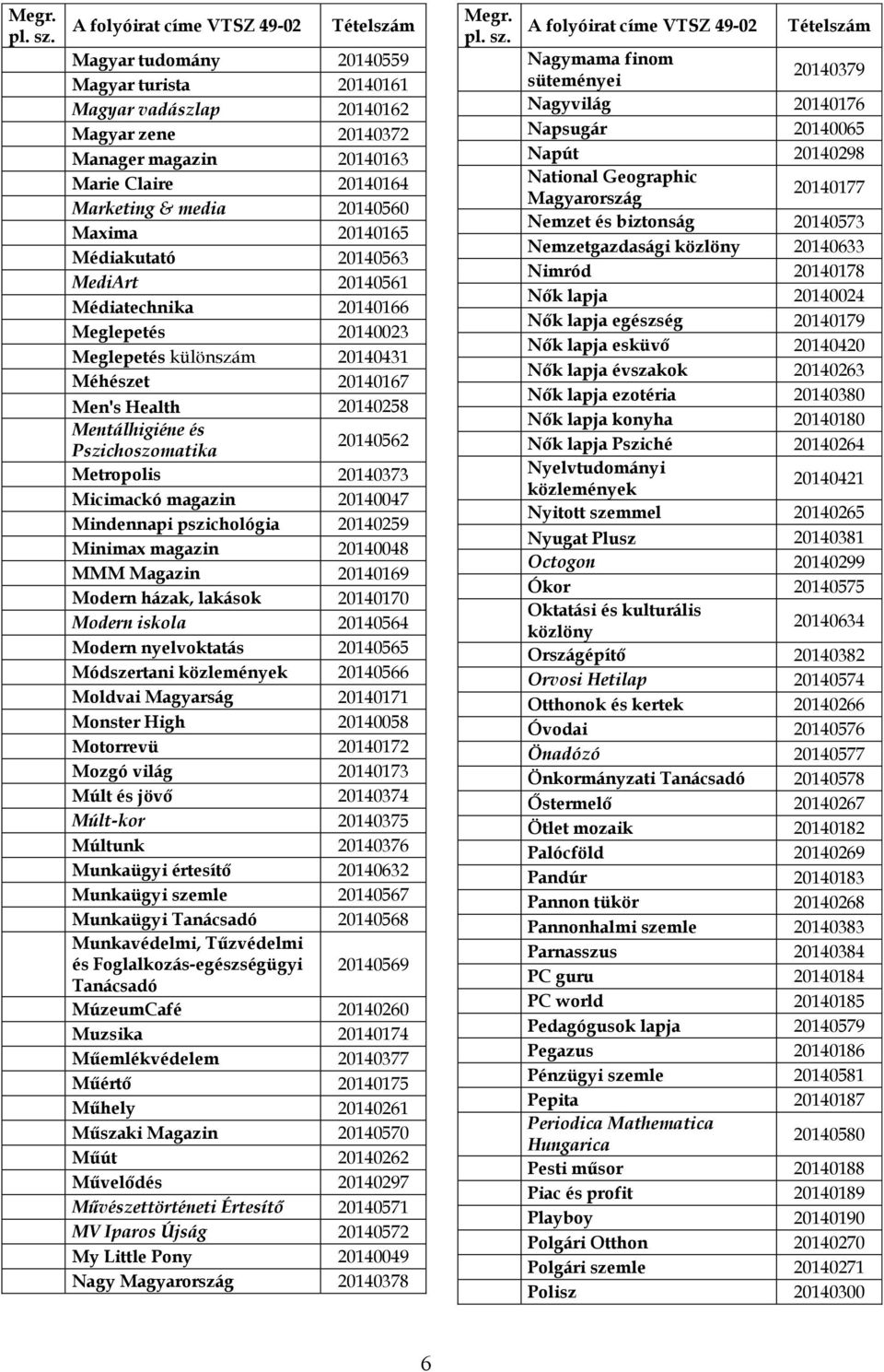 20140373 Micimackó magazin 20140047 Mindennapi pszichológia 20140259 Minimax magazin 20140048 MMM Magazin 20140169 Modern házak, lakások 20140170 Modern iskola 20140564 Modern nyelvoktatás 20140565