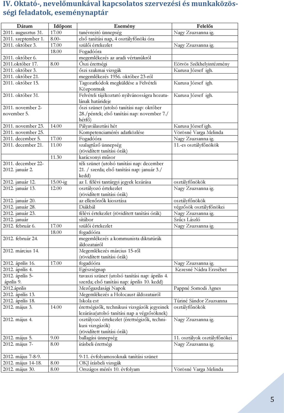 megemlékezés az aradi vértanúkról 2011.október 17. 8.00 Őszi érettségi Eötvös Székhelyintézmény 2011. október 3. őszi szakmai vizsgák Kurusa József igh. 2011. október 21. megemlékezés 1956.