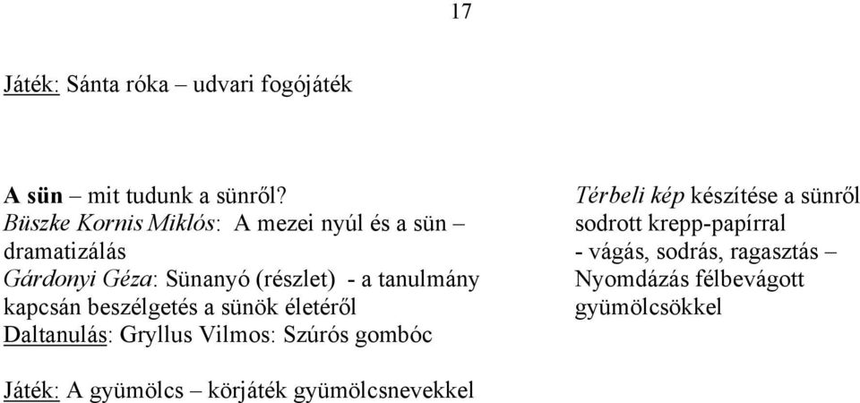 tanulmány kapcsán beszélgetés a sünök életéről Daltanulás: Gryllus Vilmos: Szúrós gombóc Térbeli kép