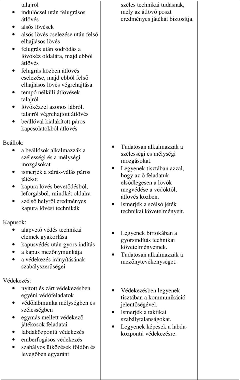 Beállók: a beállósok alkalmazzák a szélességi és a mélységi mozgásokat ismerjék a zárás-válás páros játékot kapura lövés bevetődésből, leforgásból, mindkét oldalra szélső helyről eredményes kapura