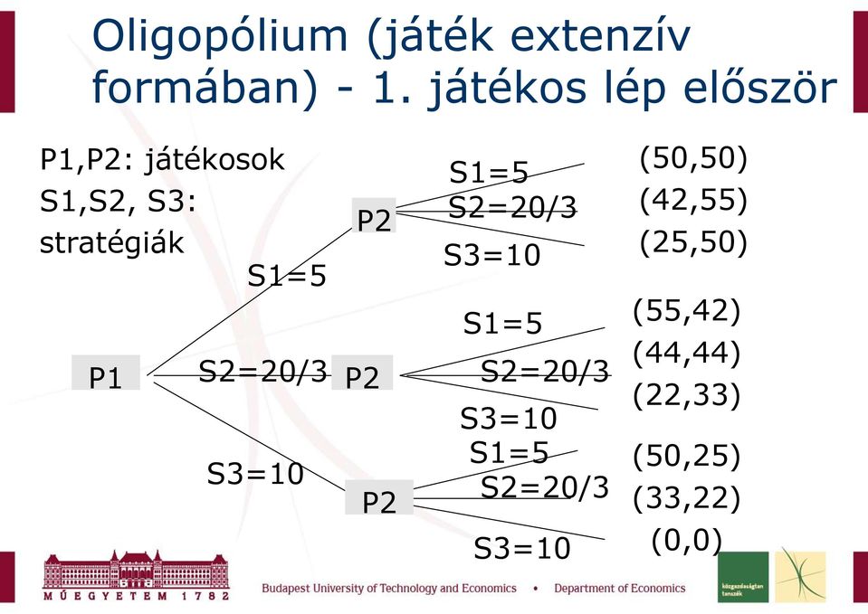 P1 S2=20/3 S3=10 P2 P2 P2 S1=5 S2=20/3 S3=10 S1=5 S2=20/3 S3=10