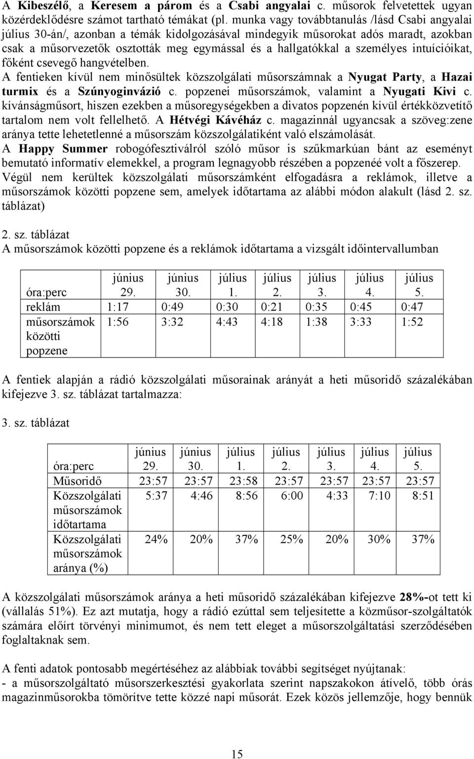 intuícióikat, főként csevegő hangvételben. A fentieken kívül nem minősültek közszolgálati műsorszámnak a Nyugat Party, a Hazai turmix és a Szúnyoginvázió c.