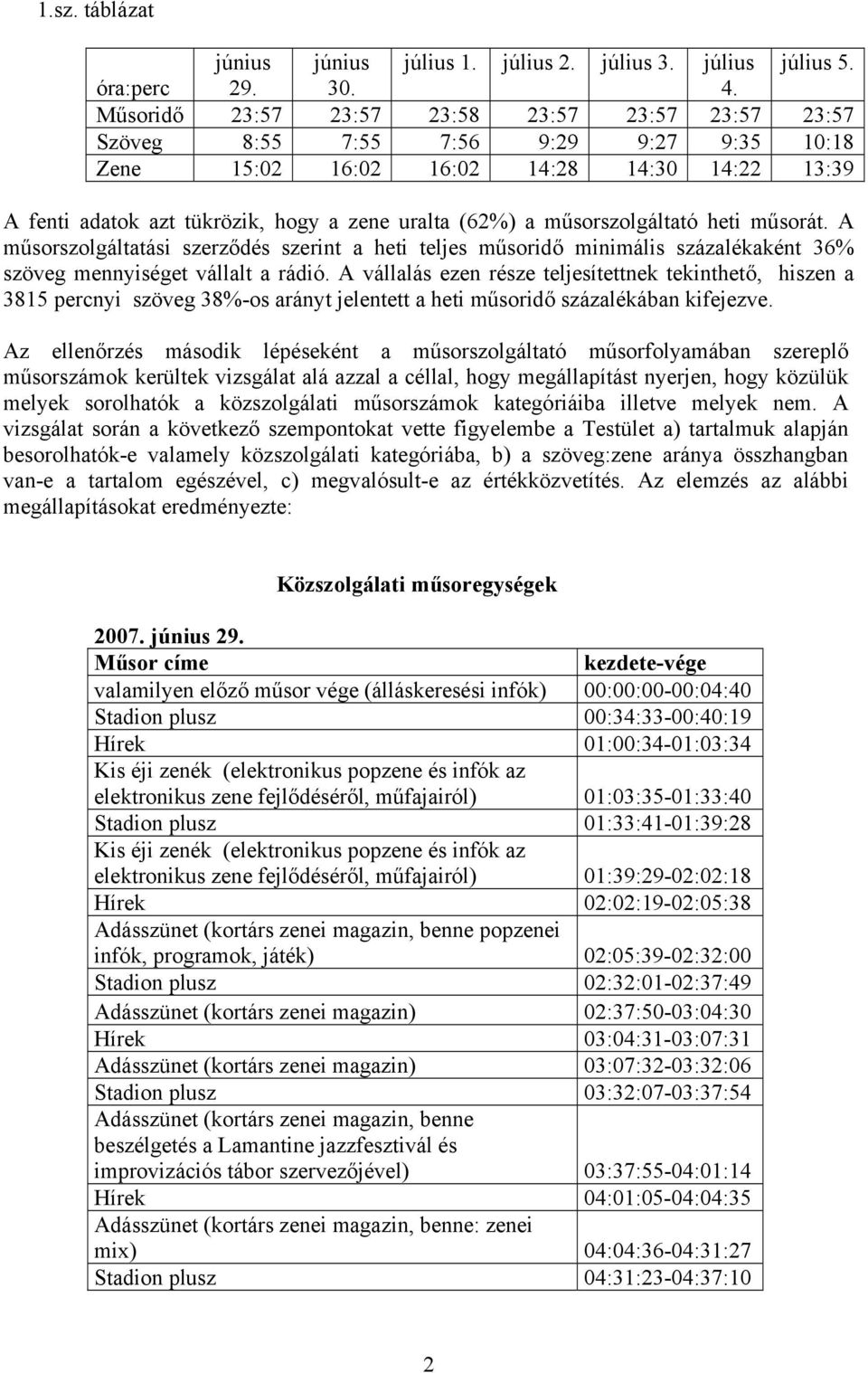 műsorszolgáltató heti műsorát. A műsorszolgáltatási szerződés szerint a heti teljes műsoridő minimális százalékaként 36% szöveg mennyiséget vállalt a rádió.