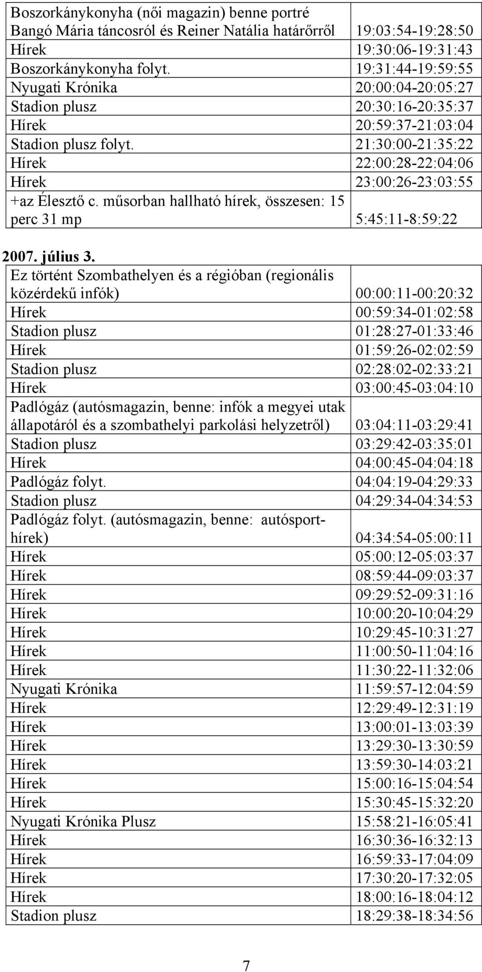 21:30:00-21:35:22 Hírek 22:00:28-22:04:06 Hírek 23:00:26-23:03:55 +az Élesztő c. műsorban hallható hírek, összesen: 15 perc 31