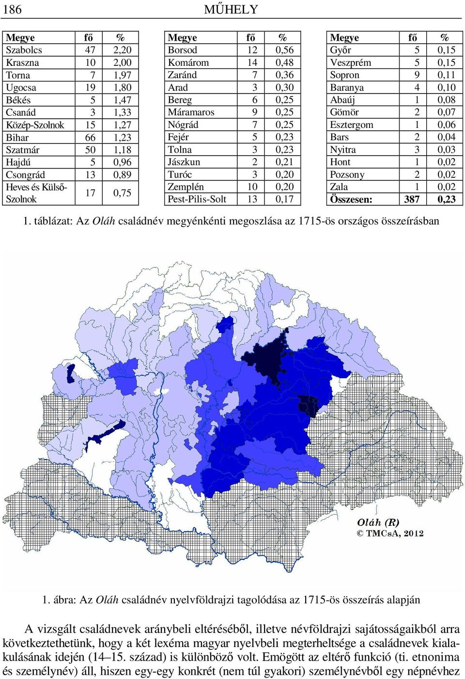 10 0,20 Pest-Pilis-Solt 13 0,17 Megye fı % Gyır 5 0,15 Veszprém 5 0,15 Sopron 9 0,11 Baranya 4 0,10 Abaúj 1 0,08 Gömör 2 0,07 Esztergom 1 0,06 Bars 2 0,04 Nyitra 3 0,03 Hont 1 0,02 Pozsony 2 0,02